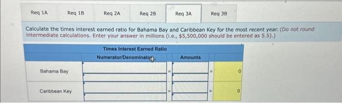 equity ratio for Bahama Bay and Caribbean Key for the most recent