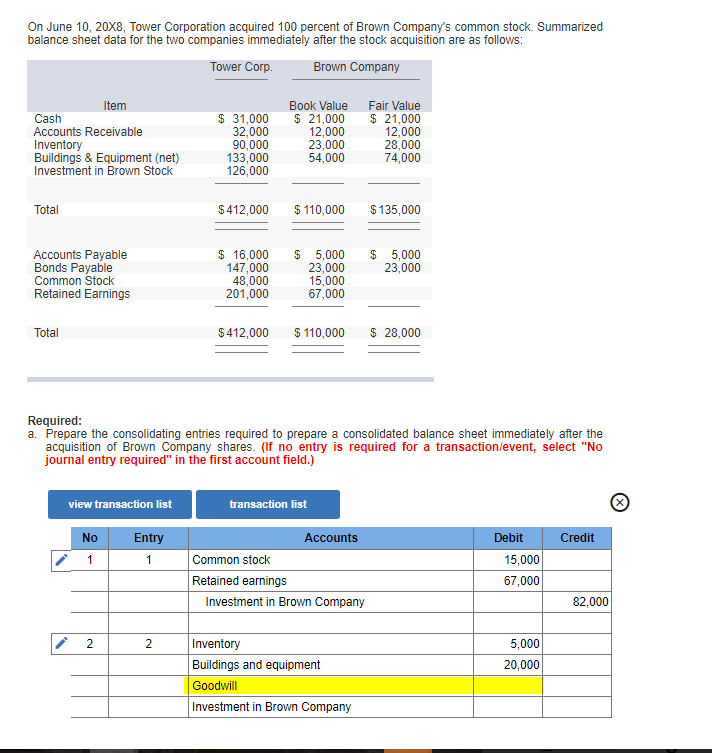 Please help I am not sure how to get the Goodwill