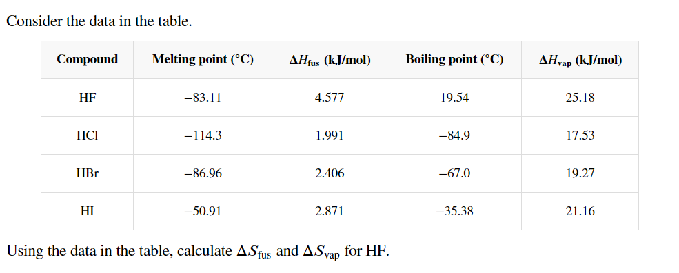  Consider the data in the table. \table[[Compound,Melting point (C),Hfus(kJmol),Boiling point (C),Hvap(kJmol).