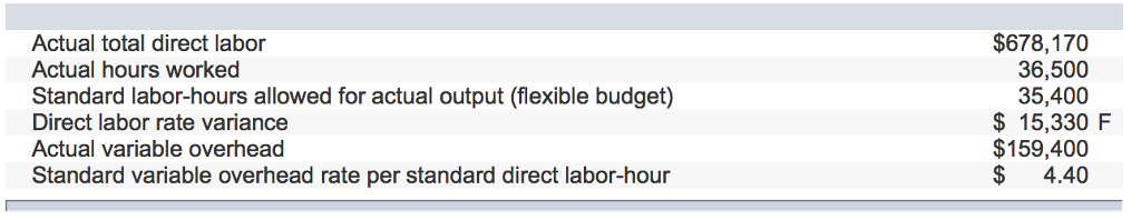 The following data reflect the current months activity for Vickers Corporation:? Variable