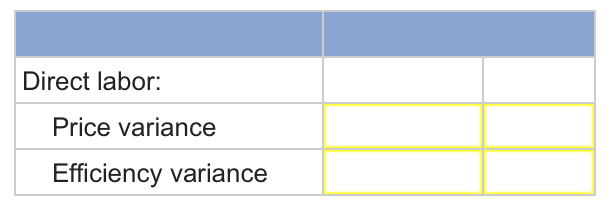overhead is applied based on standard direct labor-hours allowed. Required: Compute the