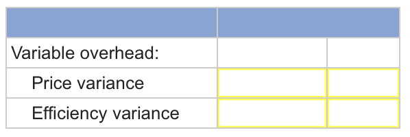 labor rate and variable overhead spending and efficiency variances. The labor rate