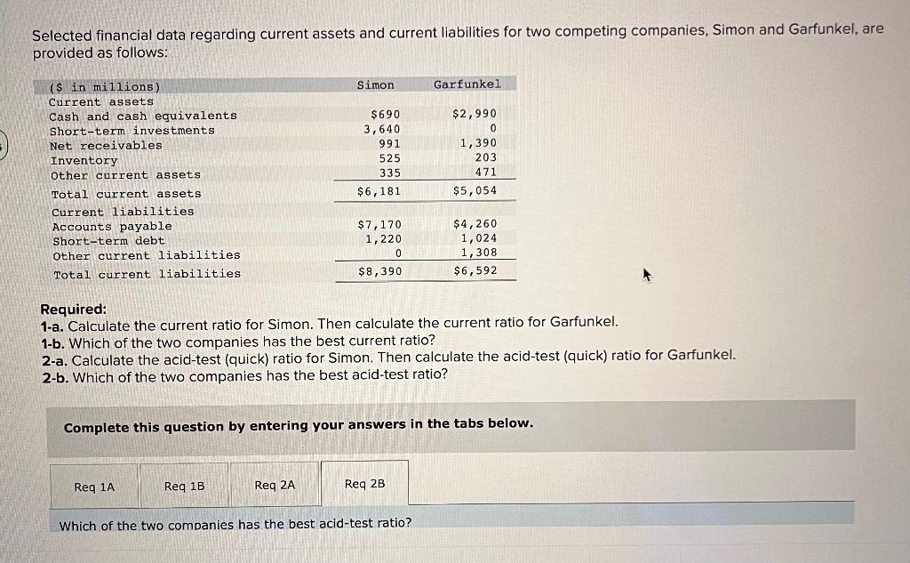  Selected financial data regarding current assets and current liabilities for two