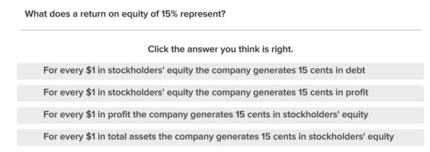 What does a return on equity of 15% represent? Click the