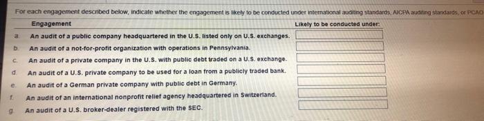 likely to be conducted under international auditing standards, AICPA auditing standards, or