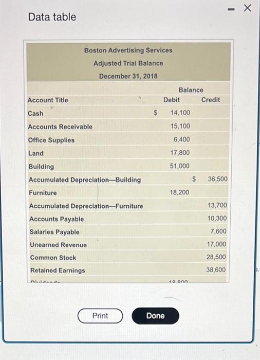 of retained eamings for the year ending December 31, 2018, (Use a