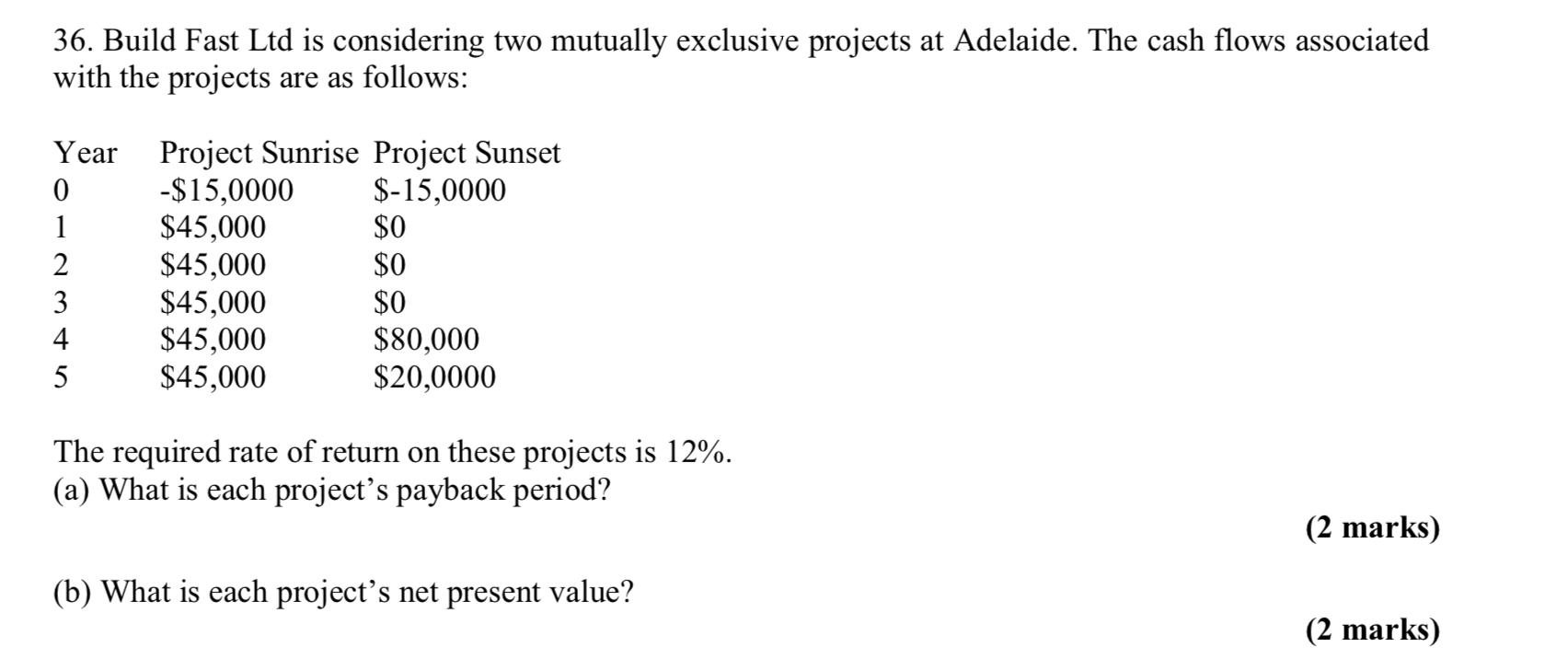  36. Build Fast Ltd is considering two mutually exclusive projects at
