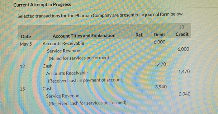  Current Attempt in Progress Selected transactions for the Pharoah Company are