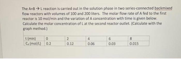 PLEASE SOLVE IT CORRECTLY. DO NOT COPY. The A+BL reaction is carried