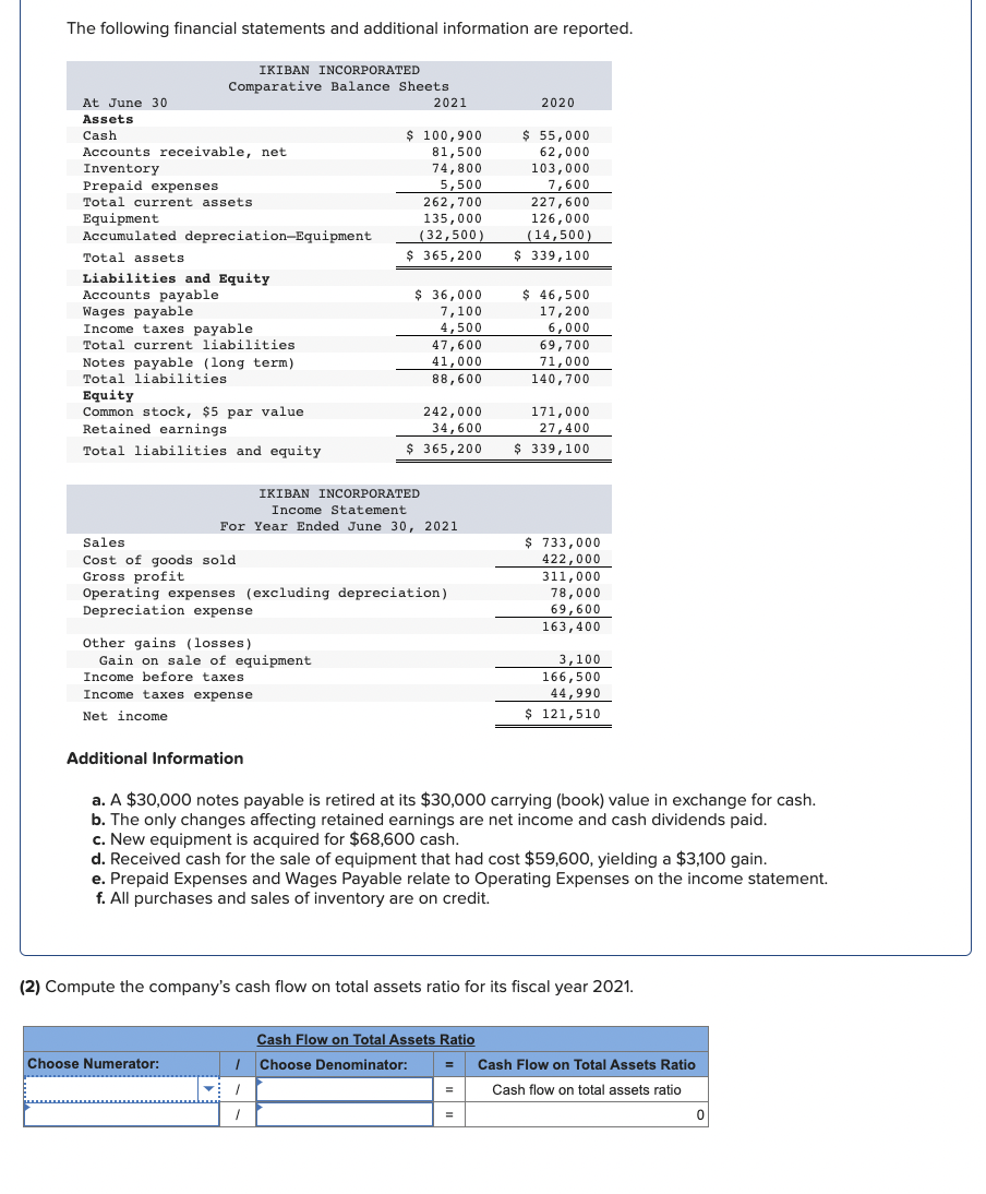 The following financial statements and additional information are reported. Additional Information