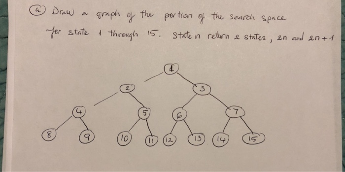  Question about Artificial Intelligence class Suppose the goal state is 11,