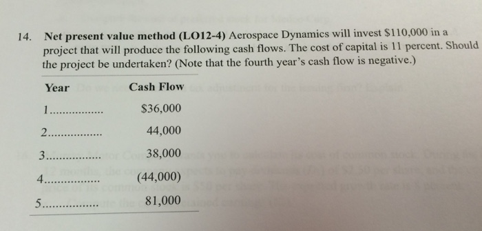  Net present value method 14. Net present value method (LO12-4) Aerospace