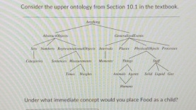  Consider the upper ontology from Section 10.1 in the textbook. Under