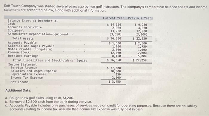  Soft Touch Company was started several years ago by two golf