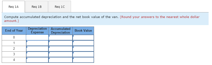 information applies to the questions displayed below. Zeff Company purchases a delivery