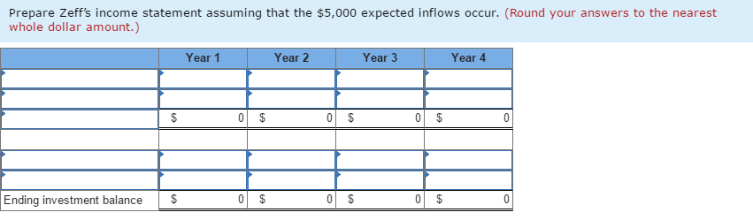van on January 1, Year 1, at a cost of $15,849. It