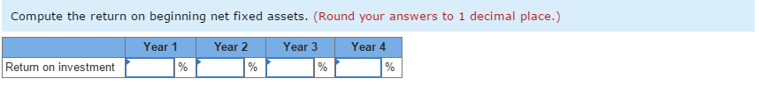 has a useful life of four years and no estimated salvage value.