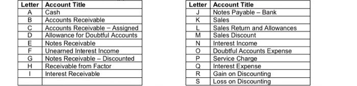 please answer this problem from items A1- A16 thats all no other