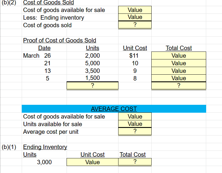 beginning of March, Mullins had in beginning inventory 2,500 CDs with a