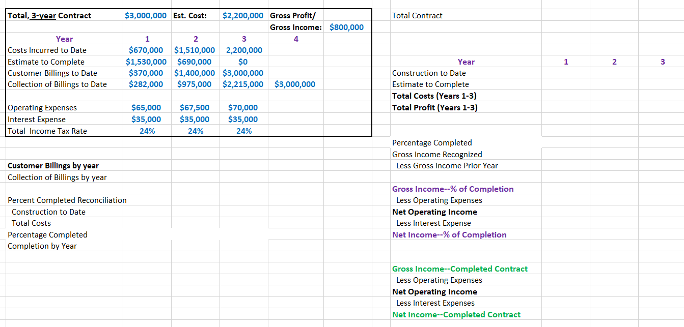 following figures: a. Percentage of Completion Method i. Gross Income, Years 1-3