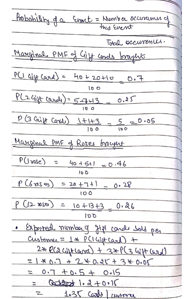 the florist according to the below table. Run it for 10 days