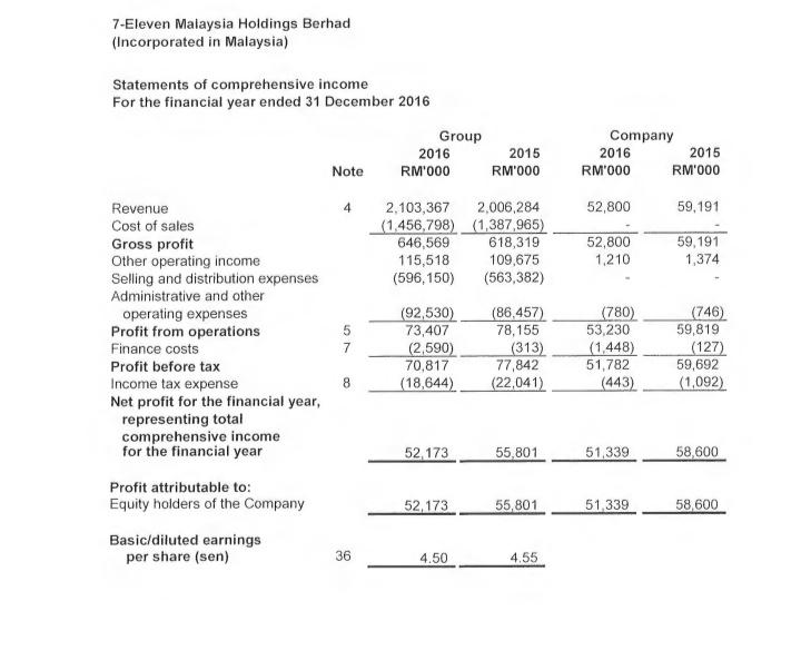  Please help to find ratio analysis and interpretation Below is the