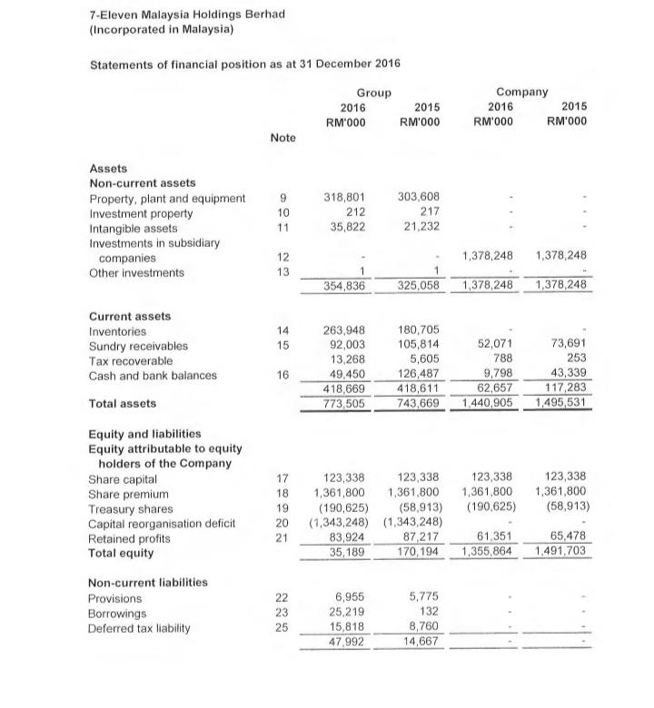 formula that we studied: Formula 1)Current ratio Current asset/ Current liabilities 2)Acid