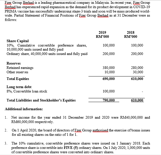 Calculate comparative basic earnings per share (BEPS) for Fzer Group Berhad