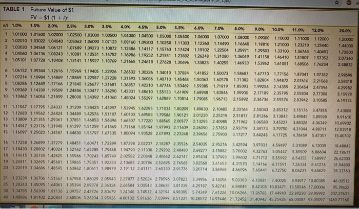 of $1. PV of $1. EVA of $1. PVA of $1. EVAD