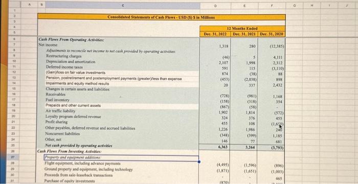 Redemption of shart-term investasents: Other, net Net cash ased in investing activities
