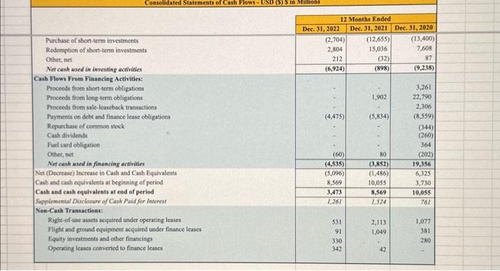 Cash Flows From Financing Activities: Procoods from short-term obligations Proceedi from long-term