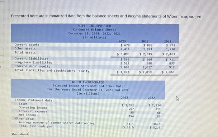  Presented here are summarized data from the balance sheets and income