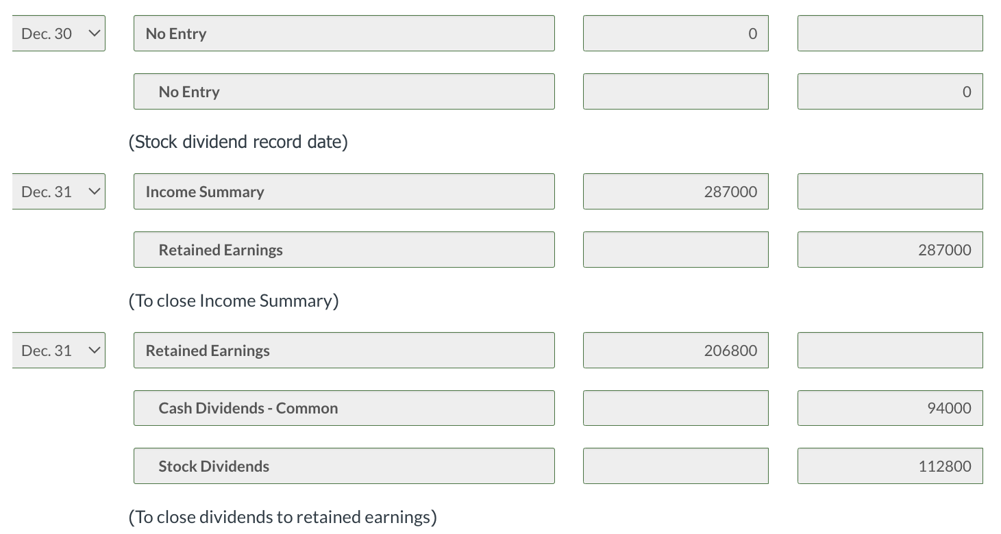 During the year, the following transactions occurred: Jan. 15 Declared a \$1
