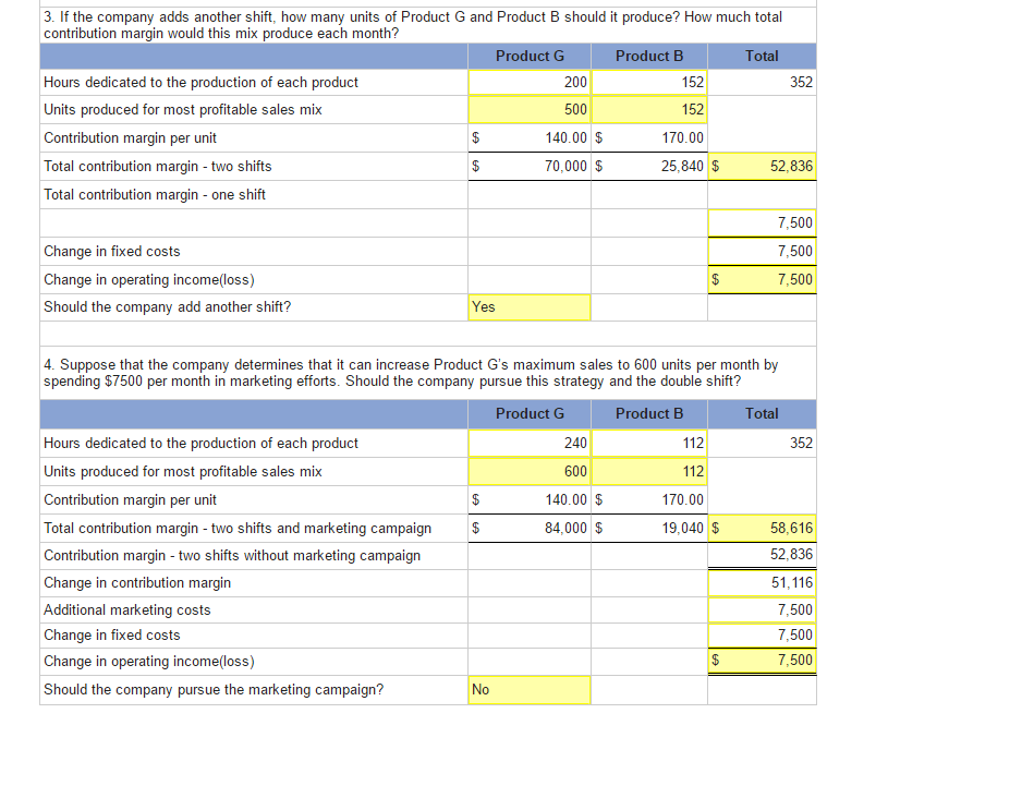 you. Selling price per unit Variable costs per unit Product G $140