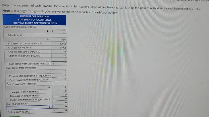 Method) The following financial statements were issued by Hoskins Corporation for the