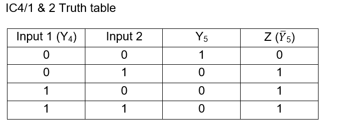 How to write a Boolean expression for this truth table? IC4/1 \&