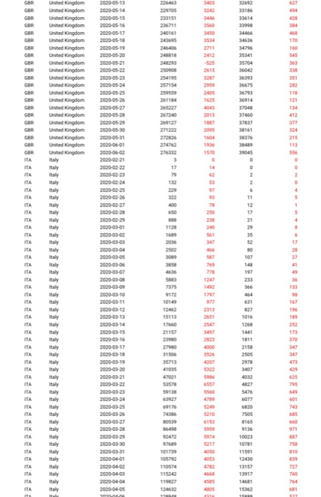 multivariate probability . Briefly describe the data used and explain the procedures