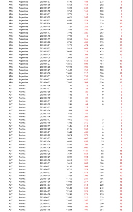 least 30. [30 marks] (b) Using the probability model constructed in (a),