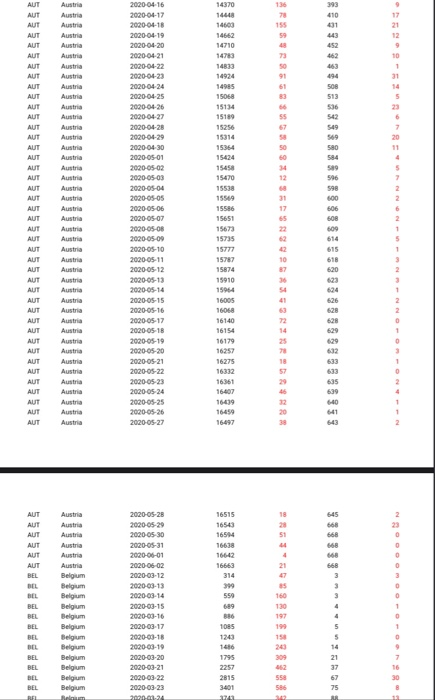 comment on the distribution of the daily world COVID-19 data (joint distribution