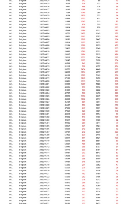 of daily confirmed cases and deaths). [20 marks] Dr. G. Kallah-Dagadu &