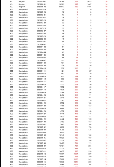 Mr. Issah Seidu Page 1 of 2 2. Using your sampled data