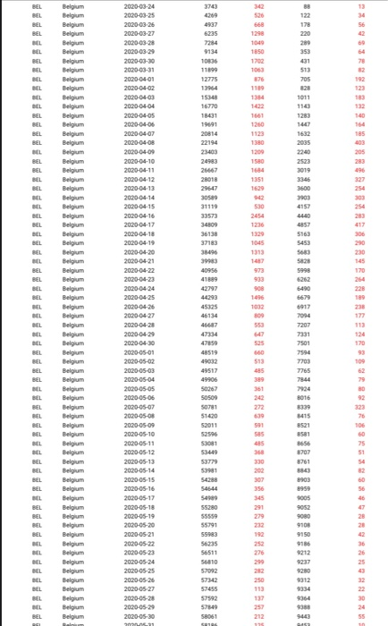 deaths, generate twenty-five samples each with size five and estimate the mean