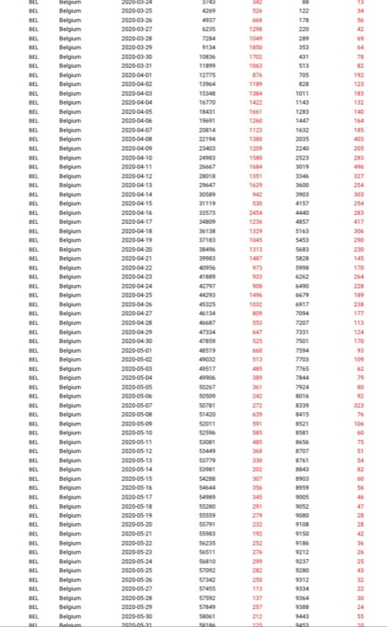 and variance for each sample. Using the properties and techniques of sampling