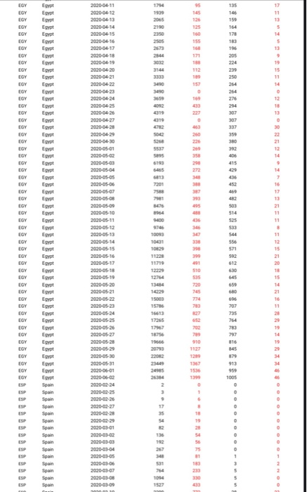 distribution, show that (a) the sample mean is normally distributed with mean
