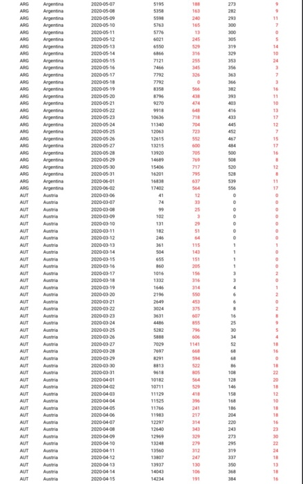 , and variance 2. [25 marks] (b) the sample variance is distributed