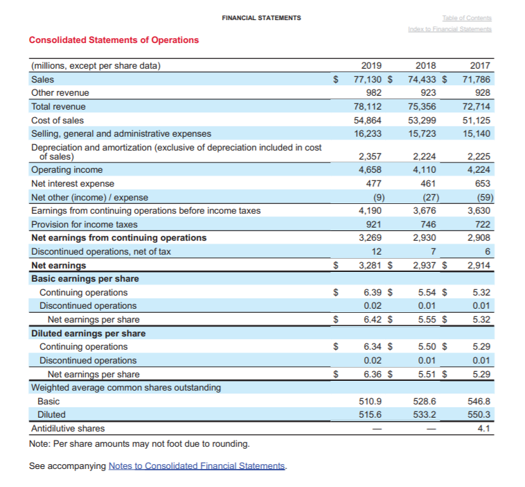 Using the Feb 1, 2020 balance sheet and the 2019 Statement of