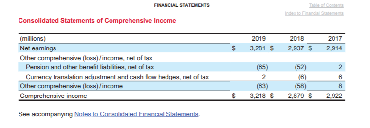 Operations calculate the following ratios: - Inventory days and turnover - Days