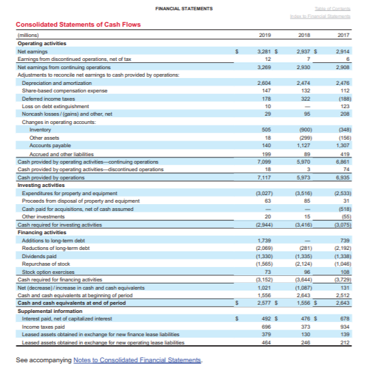 the same ratios using Feb 2, 2019 balance sheet and the 2018