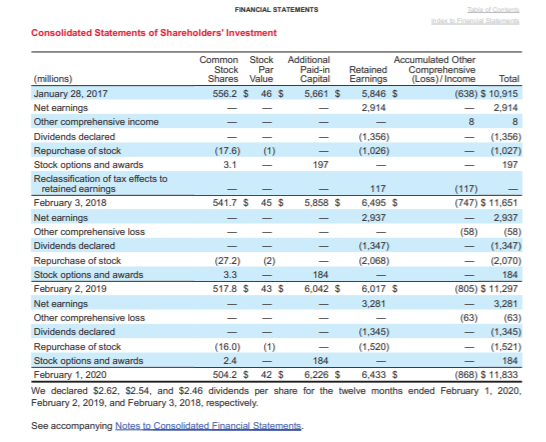 Statement of Operations Please show the calculations FINANCIAL STATEMENTS Table of Contents