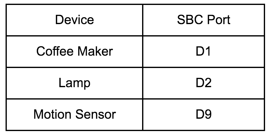 on the Coffee Maker and the Light when motion is detected by
